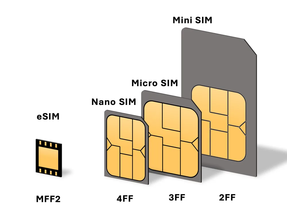 A diagram of SIM card sizes (standard, micro and nano)